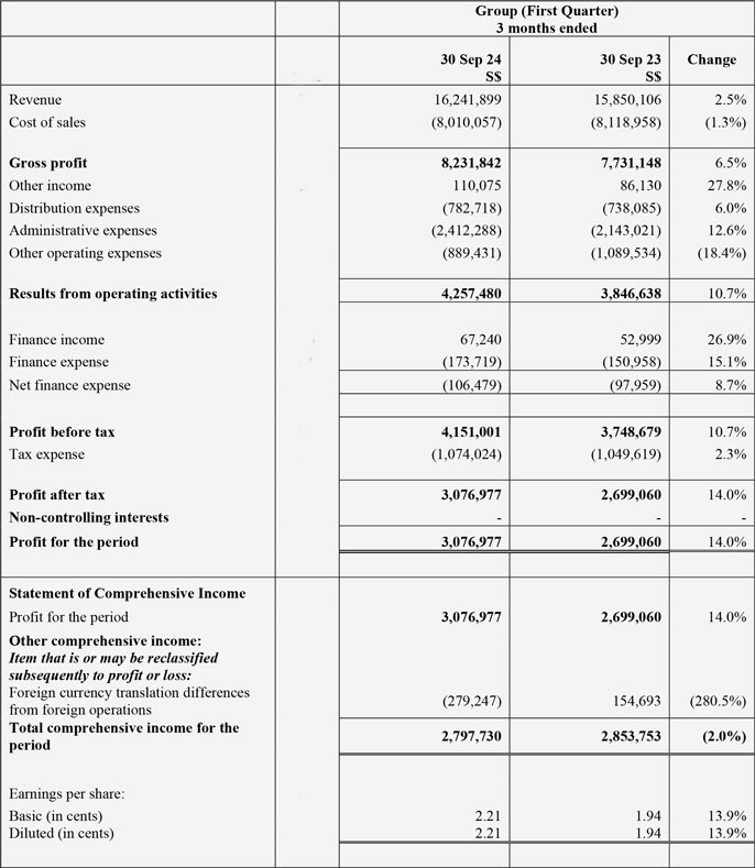 Financials