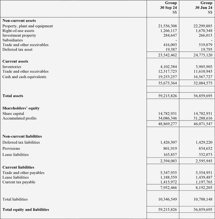 Financials