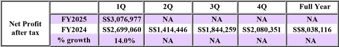 Financials