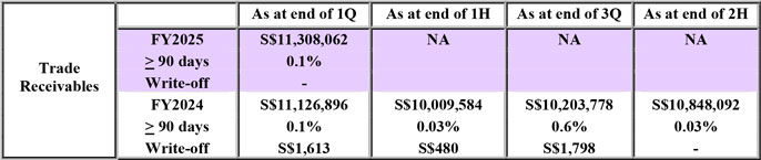 Financials