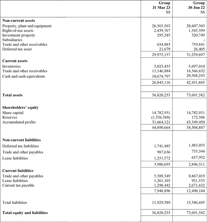 Investor Relations: Financials Reports